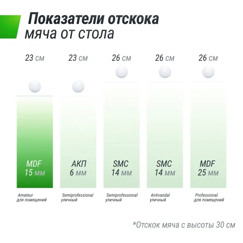 Теннисный стол UNIX Line для помещений Indoor 16 мм MDF зеленый