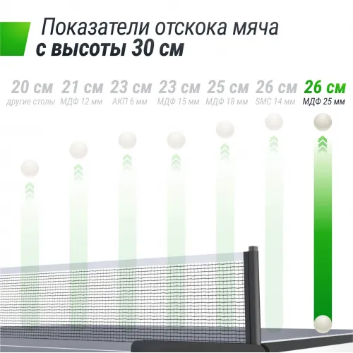 Профессиональный теннисный стол UNIX Line 25 мм MDF серый