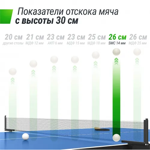 Всепогодный теннисный стол UNIX Line для улицы outdoor 14 мм SMC, синий
