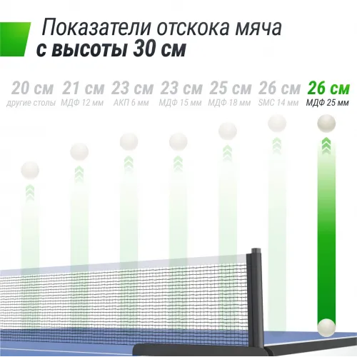 Профессиональный теннисный стол UNIX Line 25 мм MDF синий