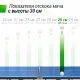 Антивандальный теннисный стол UNIX Line 14 mm SMC синий, серый