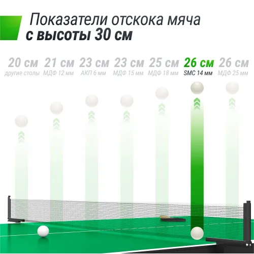 Всепогодный теннисный стол UNIX Line для улицы outdoor 14 мм SMC, зеленый