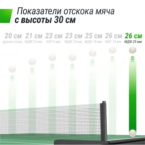 Профессиональный теннисный стол UNIX Line 25 мм MDF зеленый