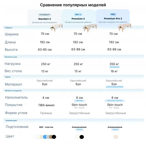 Стол массажный медицинский Mizomed Premium Pro 2, бежевый